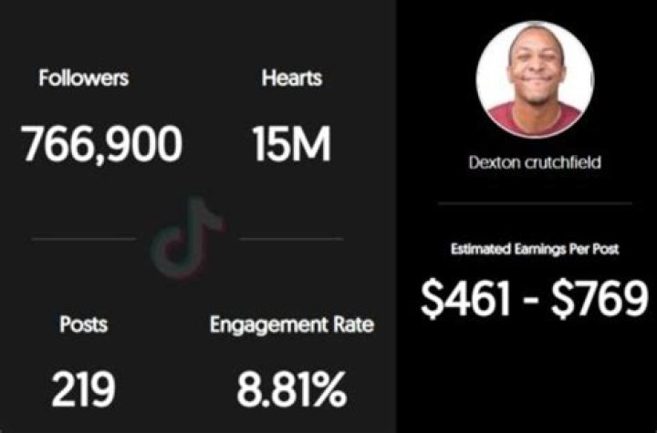 Dexton Crutchfield net worth, income and estimated earnings of Youtuber channel