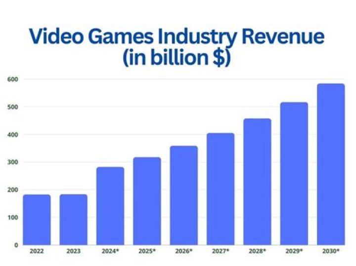 Gamers Nexus Net Worth & Earnings (2024)