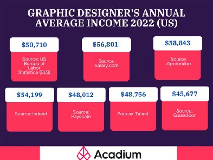 
How Much Money Does Greyson Chance Make? Latest Income Salary
