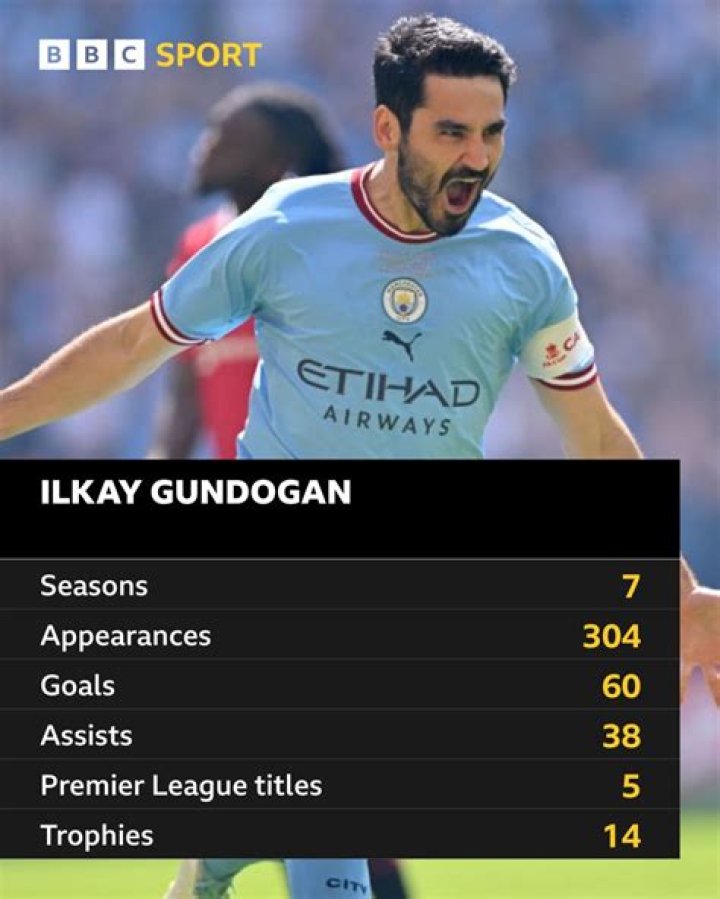 
How Much Money Does İlkay Gündoğan Make? Latest Income Salary
