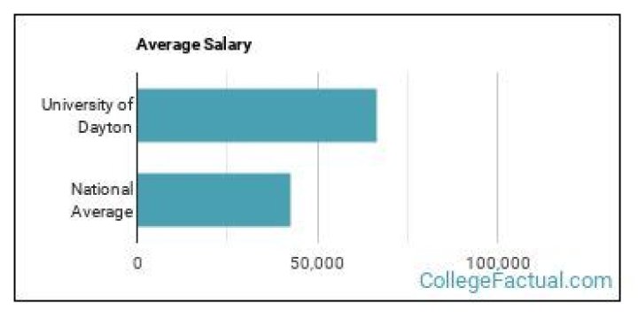 
How Much Money Does Mark Dayton Make? Latest Income Salary
