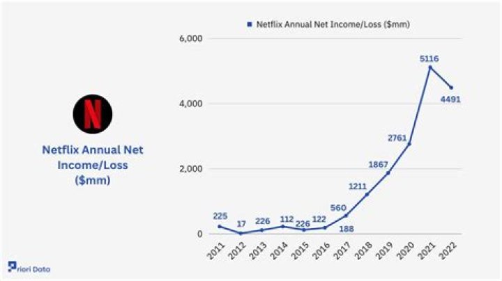 NEFFEX Net Worth & Earnings (2024)