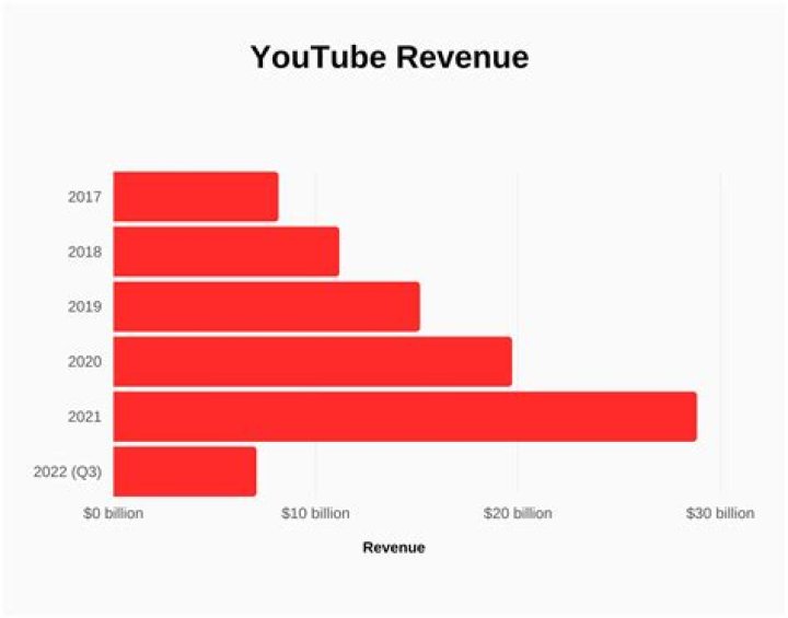 Revenu DoubleSwee - combien DoubleSwee gagne-t-il sur YouTube (revenu, salaire)?