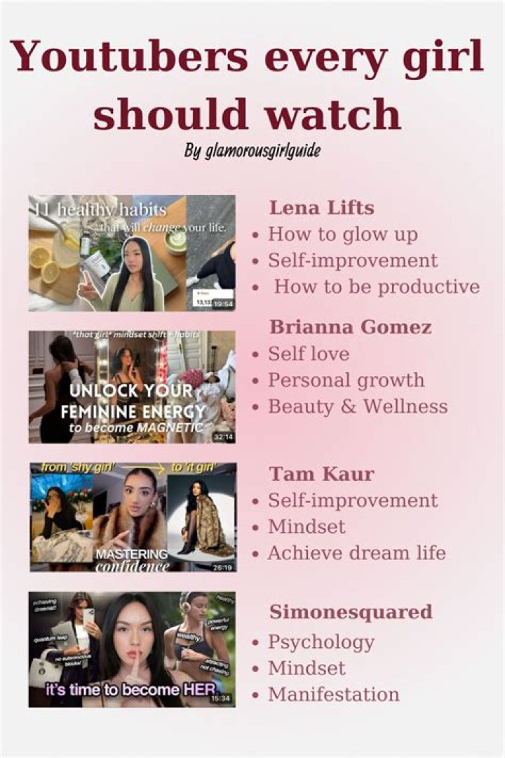 Similar Youtubers to Boobs Overload