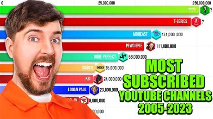 მსგავსი YouTubers to Seby G